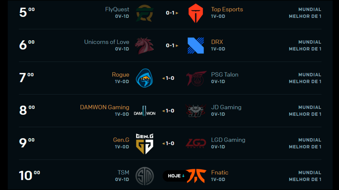 Resumo do primeiro dia da fase de grupos do Worlds 2020