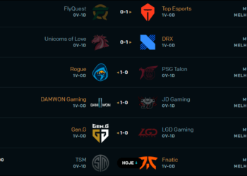 Resumo do primeiro dia da fase de grupos do Worlds 2020