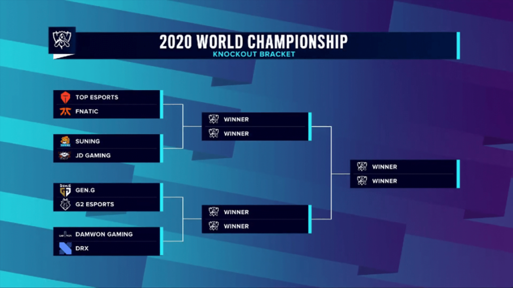 Confira como ficaram as chaves das quartas de final do Worlds de League of Legends 2020