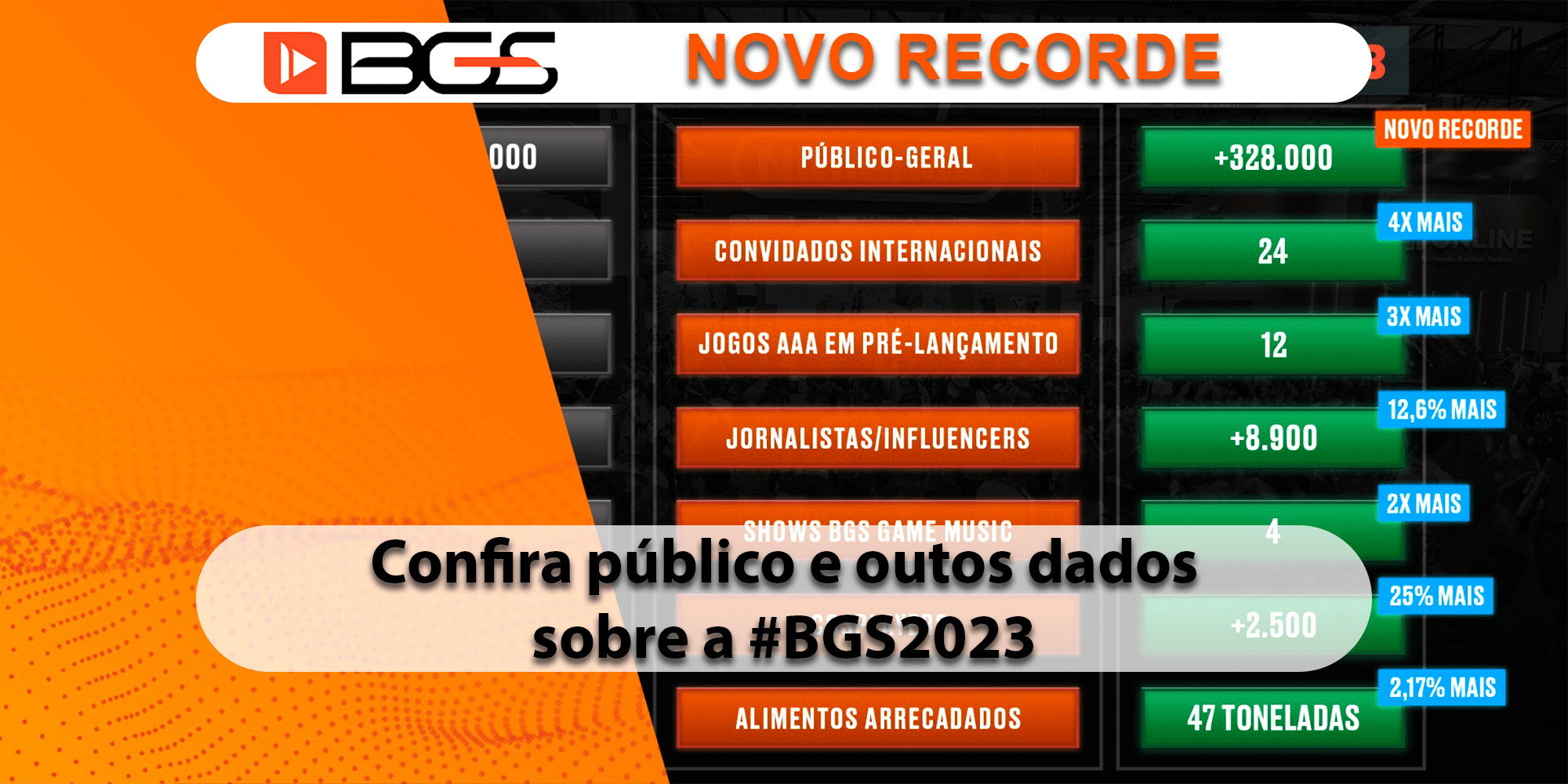 Guia da BGS 2022 - Datas e horários das apresentações e streamers