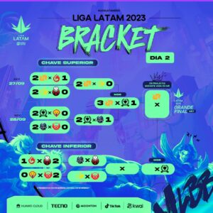 Chave inferior da Liga Latam de Mobile Legends Bang Bang