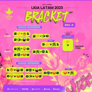 Final Liga LATAM, chaveamento da jornada do campeão